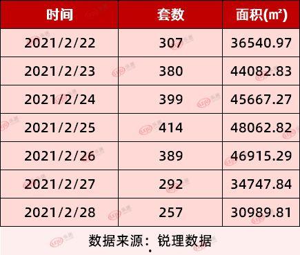 青岛头条成交榜单,揭秘热门项目成交风云